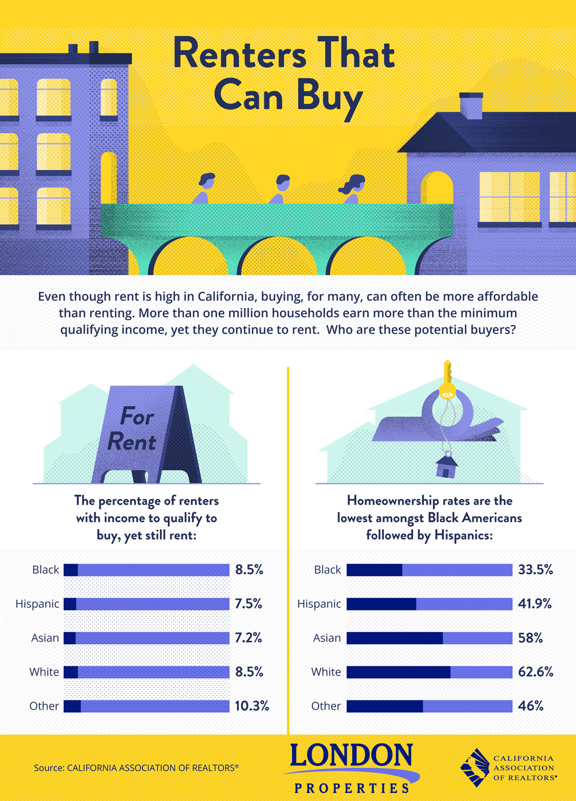 Renters That Can Buy